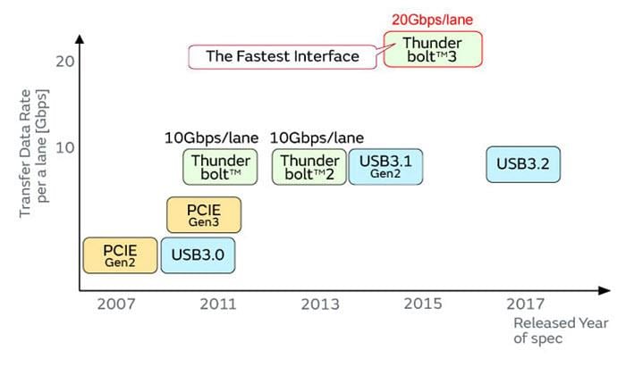 Murata Rauschunterdrückung für Thunderbolt™ 3